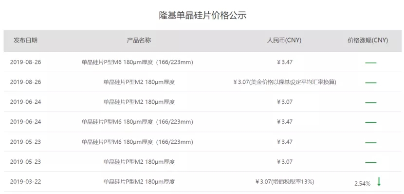 腾博台球桌 官网华钰矿业： 目前公司锑矿产品的销售价格是以上海有色网锑锭的价格为定价依据乘以相应的定价系数