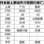 排放废气超标158倍 山西新泰钢铁有限公司被罚20万