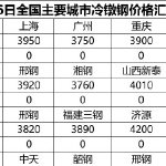 山西安泰控股集团有限公司招聘公告 ▍晋中招聘