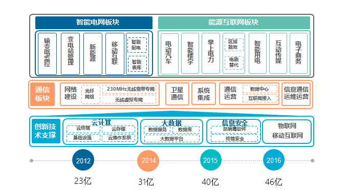 人民日报：徐工集团构建全价值产业链 加强研发加快发展